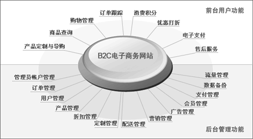 網(wǎng)站制作推廣，讓電子商務潮流不可阻擋