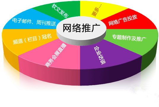 生產(chǎn)企業(yè)做短視頻宣傳的好處有哪些？